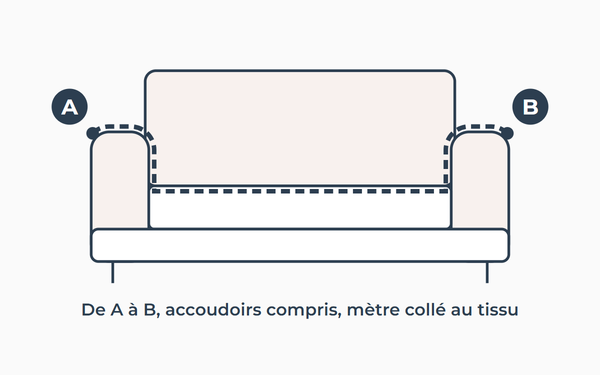 Schéma : mesurer un canapé de A à B, du bord extérieur d’un accoudoir au bord extérieur de l’autre, accoudoirs compris, mètre collé au tissu