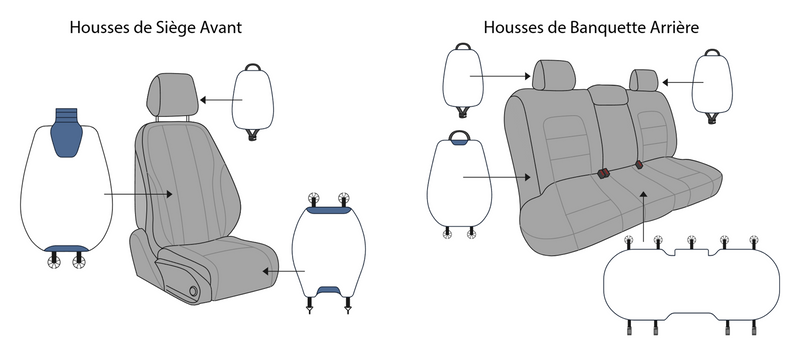 Les pièces des housses : siège avant (appui-tête, dossier, assise) et banquette arrière (deux dossiers, deux appuis-tête, une assise)